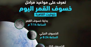 إنفو جراف.. مواعيد ومراحل خسوف القمر اليوم بتوقيت القاهرة
