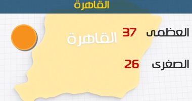 الأرصاد تتوقع استمرار الطقس المعتدل.. واحتمالات لسقوط أمطار