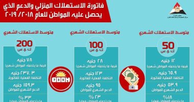 بالإنفوجراف.. تعرف على دعم الدولة للكهرباء 