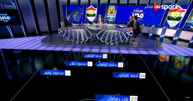 "On Sport" تعرض التشكيل الأفضل من الجولة الثانية بالدورى المصرى