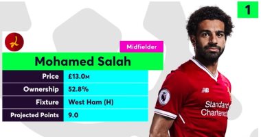 جاك ويلشير يتحدث عن محمد صلاح فى الفانتازي.. فيديو