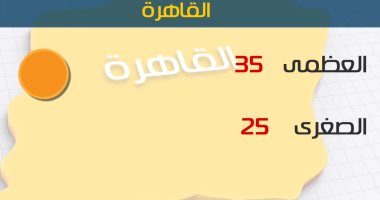 حالة الطقس اليوم الجمعة 17/8/2018 فى مصر والدول العربية