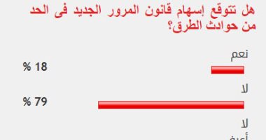 79% من القراء يستبعدون إسهام قانون المرور الجديد فى الحد من حوادث الطرق