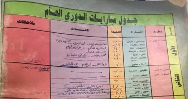 زمن التشجيع الجميل.. هوامش الكتب والمجلات شاهدة على جماهير الكرة الأصليين