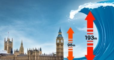 علماء يكشفون حدوث تسونامى طوله ضعف الـ "Big Ben" بسبب التغير المناخى
