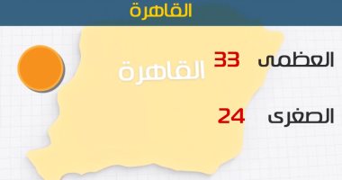 الأرصاد: طقس اليوم مائل للحرارة وأمطار خفيفة على السواحل الشمالية