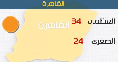 غدا طقس مائل للحرارة بالوجه البحرى.. والعظمى بالقاهرة 34 درجة