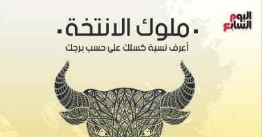 ملوك الأنتخة.. اعرف نسبة كسلك على حسب برجك