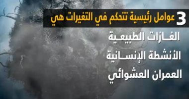 شاهد في دقيقة.. كيف تحدث التغيرات المناخية وتأثيرها على البيئة؟