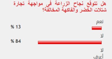 84% من القراء يستبعدون نجاح الزراعة فى مواجهة تجارة شتلات الخضر المخالفة