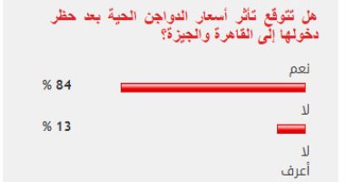 84%من القراء يتوقعون تأثر أسعار الدواجن الحية بعد حظر دخولها القاهرة والجيزة