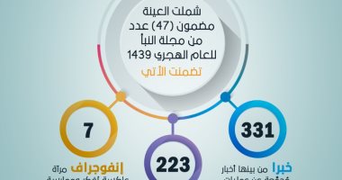 مرصد الإفتاء يصدر دراسة حول صحف تنظيم داعش الإرهابى