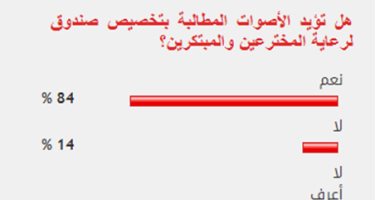 84%من القراء يؤيدون الأصوات المطالبة بتخصيص صندوق لرعاية المبتكرين