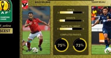 بالأرقام.. وليد سيلمان أفضل من لاعب الترجى "يوسف البلابلى"