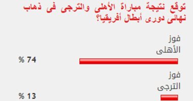 74%من القراء يتوقعون فوز الأهلى أمام الترجى فى نهائى أبطال أفريقيا