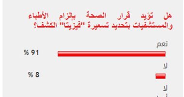 %91من القراء يؤيدون قرار إلزام الأطباء والمستشفيات بتسعير "الـفيزيتا"