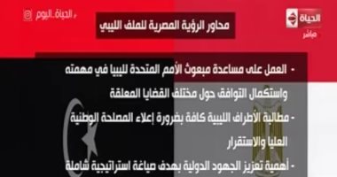 "الحياة اليوم" يعرض إنفوجراف حول محاور الرؤية المصرية للملف الليبيى