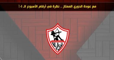الأفضل والأسوأ فى حصاد الجولة الـ14 بالدورى فى 15 صورة