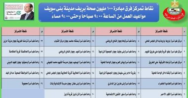 تعرف على أماكن الكشف عن فيروس سى بقرى ومدن محافظة بنى سويف