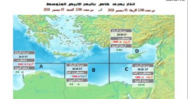 الأرصاد تحذر: سحب رعدية على البحر المتوسط.. واضطراب الملاحة البحرية