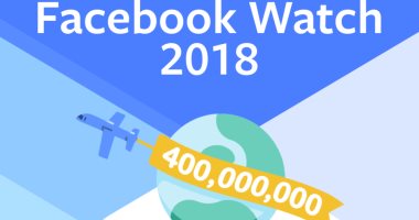 خدمة Facebook Watch تحصل على 400 مليون مشاهد شهرى