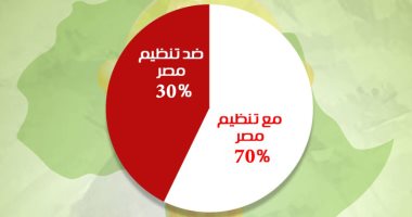 شارك برأيك.. من يفوز بتنظيم أمم أفريقيا 2019 مصر أم جنوب أفريقيا؟