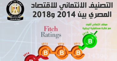 انفو جراف.. أكبر 3 مؤسسات دولية للتصنيف الائتمانى تشهد بنجاح برنامج الإصلاح الاقتصادى المصرى.. المؤسسات توضح تطور تصنيف مصر خلال آخر 4 سنوات.. وتبشر بمستقبل اقتصادى إيجابى.. وجذب المزيد من الاستثمارات الأجنبية