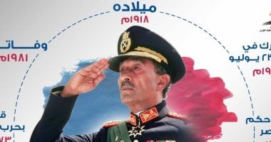 بالإنفوجراف.. مركز معلومات الوزراء يحيى مئوية الرئيس أنور السادات