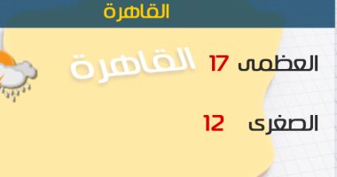 الأرصاد: أمطار غزيرة رعدية وطقس بارد اليوم.. والعظمى بالقاهرة 17 درجة