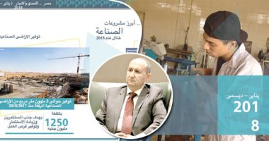 9 مشروعات صناعية ضخمة فى 2018.. أهمها طرح 3 مجمعات جديدة أمام المستثمرين..  توفير 500 مصنع فى مدن بدر والسادات وجنوب الرسوة للقطاعات الاقتصادية.. بدء الإنتاج الفعلى بمجمع بدر الصناعى عقب تدشين 112 مصنعا