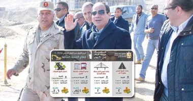 عام حصاد الإنجازات.. 2019 يجنى ثمار 4 سنوات من الإعجاز.. 15 ألف مشروع بتكلفة 3 آلاف و45 مليار جنيه.. زيادة معدل النمو من %4.4 فى 2014 إلى %5.3 وتراجع البطالة لـ%9.9.. 900 مليار للكهرباء والبترول