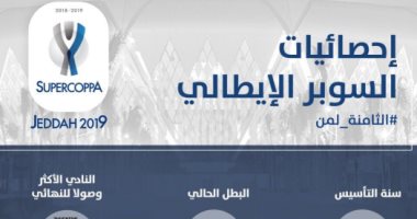 إنفوجراف.. تعرف على أبرز إحصائيات كأس السوبر الإيطالى