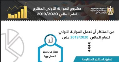 إنفوجراف.. تعرف على ملامح مشروع الموازنة الأولى للعام المالى 2019-2020