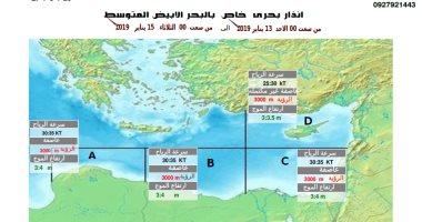 الأرصاد: تكاثر السحب الممطرة واضطراب الملاحة بالبحر المتوسط حتى الثلاثاء