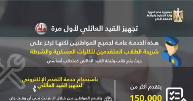 إنفوجراف.. "التخطيط" تعلن ميكنة "القيد العائلى" ضمن خدمات بوابة الحكومة