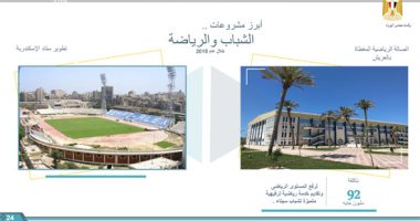 مصر من الإصلاح إلى النجاح.. إقامة مشروعات بـ 741 مليون جنيه إنجازات «الشباب والرياضة» فى 2018.. عودة الجماهير وتطوير استاد القاهرة.. المشروع القومى لاكتشاف الموهوبين والملاعب.. وألقاب وبطولات فى المحافل الدولية