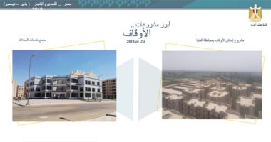 13 ألف وحدة سكنية وتجارية إنجازات هيئة الأوقاف فى 2018.. أول مدينة حرفيين صديقة للبيئة بالغردقة.. تطوير مستشفى الدعاة.. إطلاق برامج تدريبية لجميع موظفيها.. وحصر أصول الهيئة لأول مرة وتوثيقها