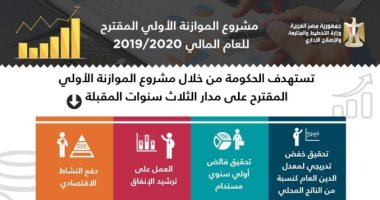 إنفوجراف.. التخطيط: 4 أهداف لمشروع الموازنة الأولى للعام المالى 2019/2020