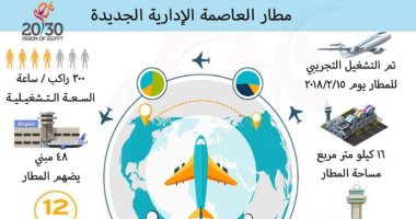 إنفوجراف.. 7 معلومات عن مطار العاصمة الإدارية الجديدة