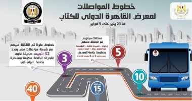 إنفوجراف.. تعرف على طرق المواصلات للوصول إلى معرض الكتاب