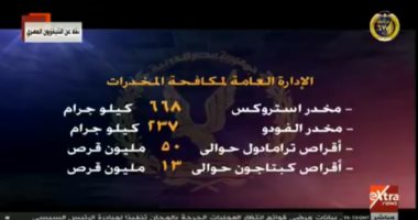 شاهد.. فيلم تسجيلي يبرز جهود وزارة الداخلية بحفل عيد الشرطة