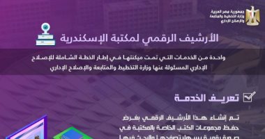 6 خطوات للحصول على وظيفة.. تعرف عليها فى ورشة عمل مجانية بمكتبة الإسكندرية
