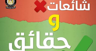 بالإنفوجراف.. 9 شائعات نفتها الحكومة × 9أيام.. لا فرض ضرائب على المستثمرين أو زيادة إيرادات ضريبية على السجائر.. لا خصخصة للتأمين الصحى الشامل أو شركات الأدوية.. الأذان الموحد ركيزة تجديد الخطاب الدينى ولم يلغ