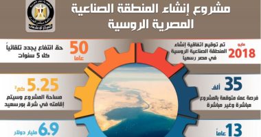 انفوجراف...الحكومة تسلط الضوء على مشروع إنشاء المنطقة الصناعية المصرية الروسية