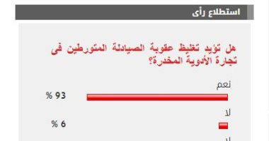 93% من القراء يؤيدون تغليظ عقوبة الصيادلة المتورطين فى تجارة الأدوية المخدرة