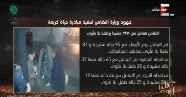 "كل يوم" يعرض تقريرا حول جهود وزارة التضامن فى إنقاذ المشردين