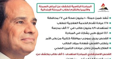 إنفوجراف.. تعرف على المبادرة الرئاسية للكشف عن التقزم والسمنة والأنيميا