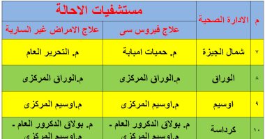 محافظ الجيزة: نستهدف 5.3مليون شخص بحملة 100 مليون صحة من خلال 1730فريقا طبيا