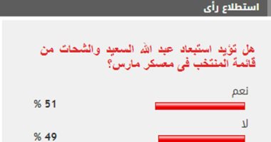 انقسام آراء القراء حول استبعاد السعيد والشحات من معسكر المنتخب فى مارس