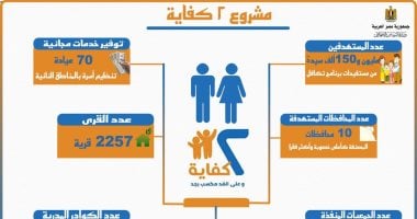 تعرف على إجراءات الاشتراك ببرنامج "2 كفاية" لمواجهة الزيادة السكانية